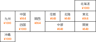 全国送料一覧表