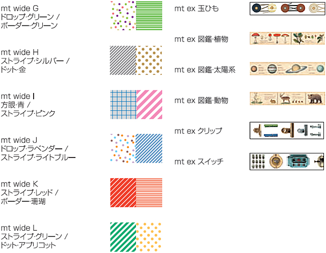新作マスキングテープ「mt 2012SS」「Graffiti」を3月3日に販売開始